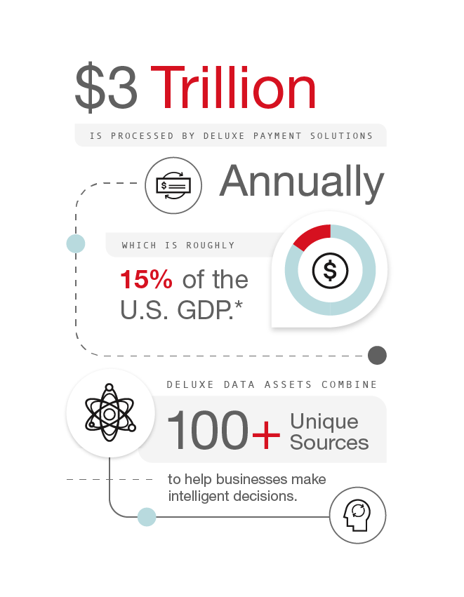 The Ultimate Connectivity to Help Your Business Succeed