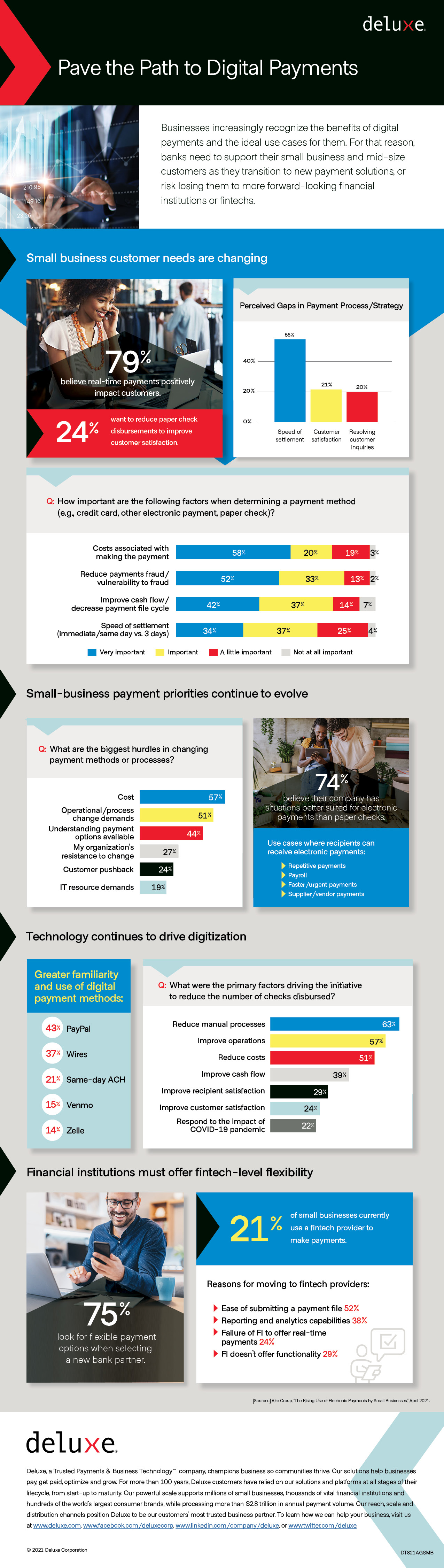 Infographic for Small Business Payments Trends 